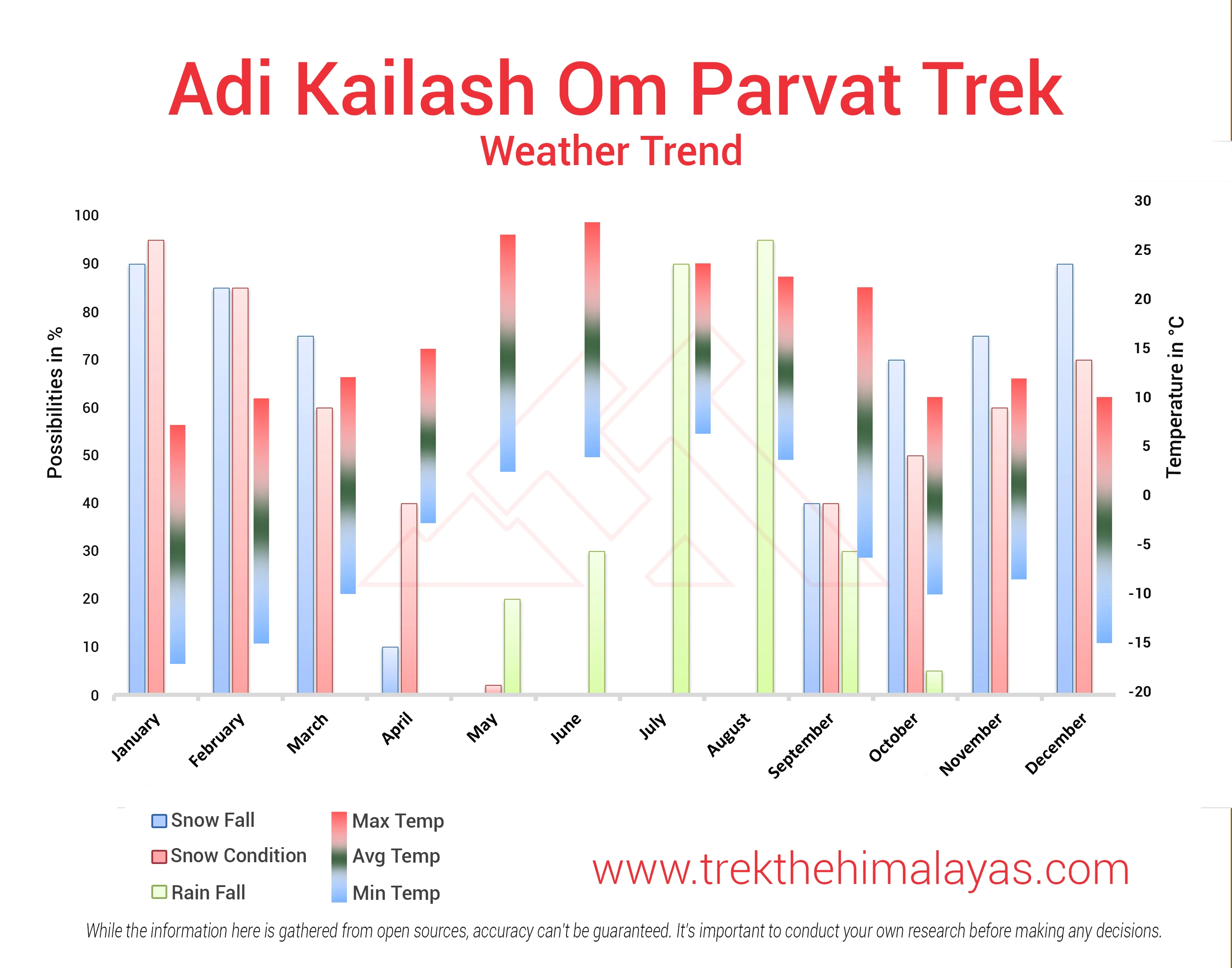 Adi Kailash and Om Parvat Maps