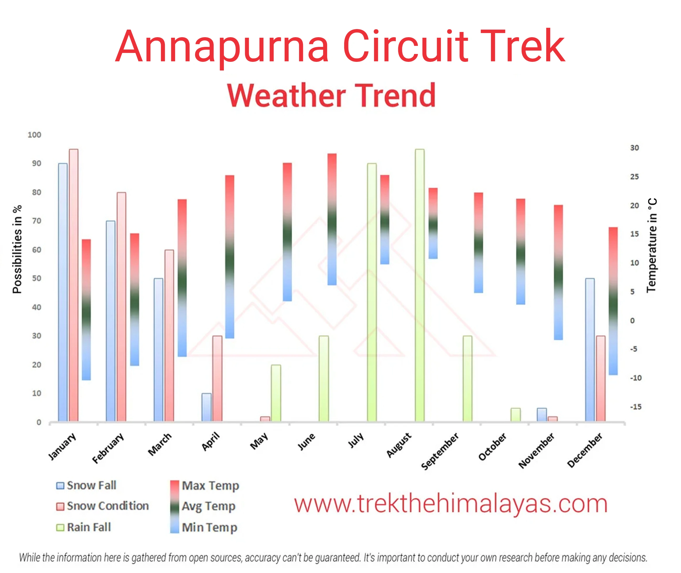 Annapurna Circuit Trek Maps