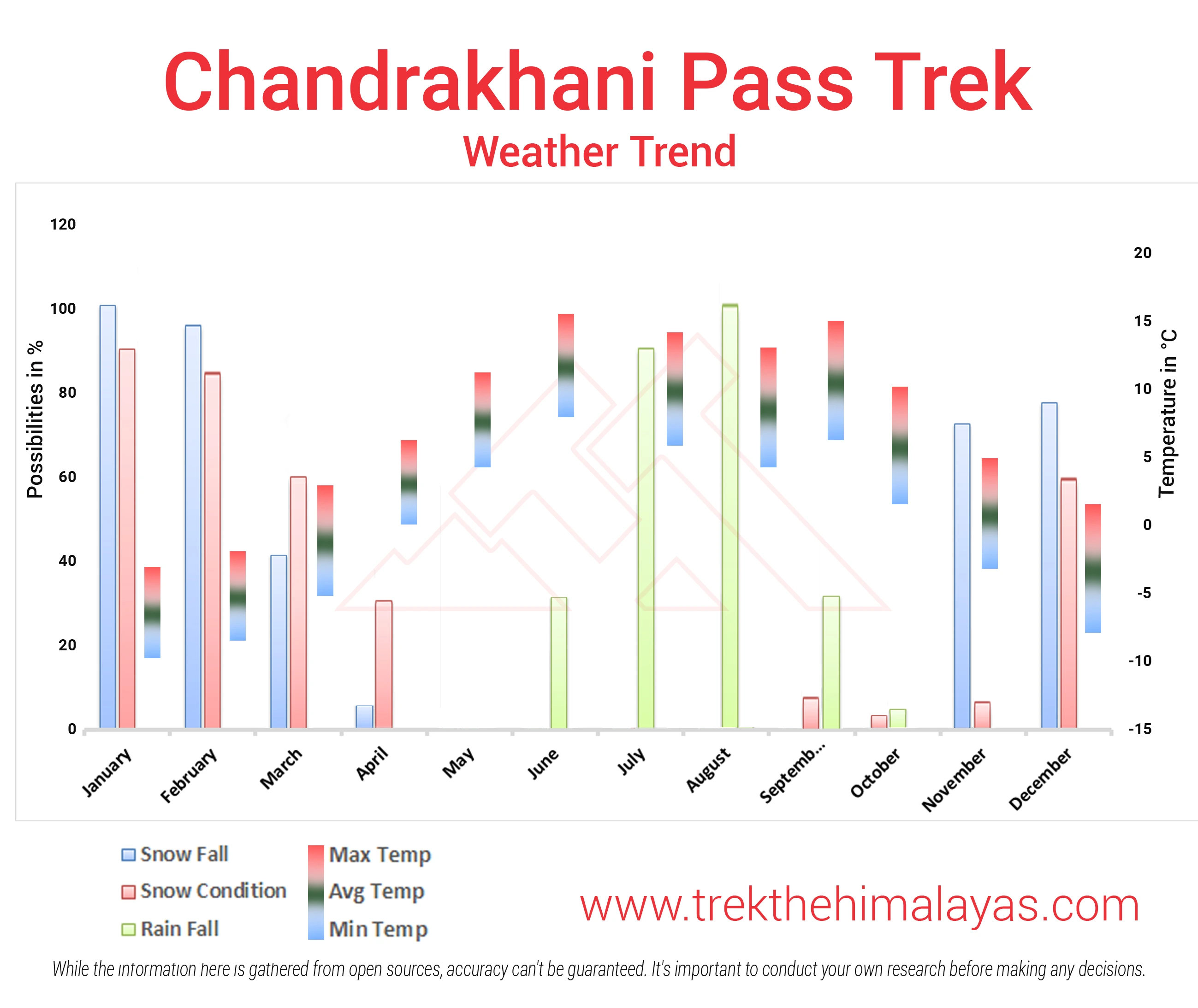 Chandrakhani Pass Trek Maps