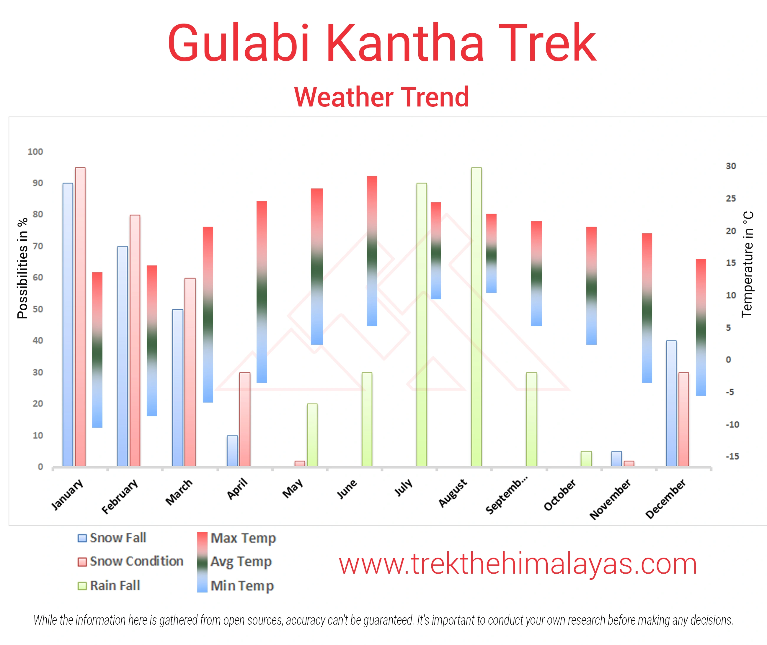 Gulabi Kantha Trek Maps
