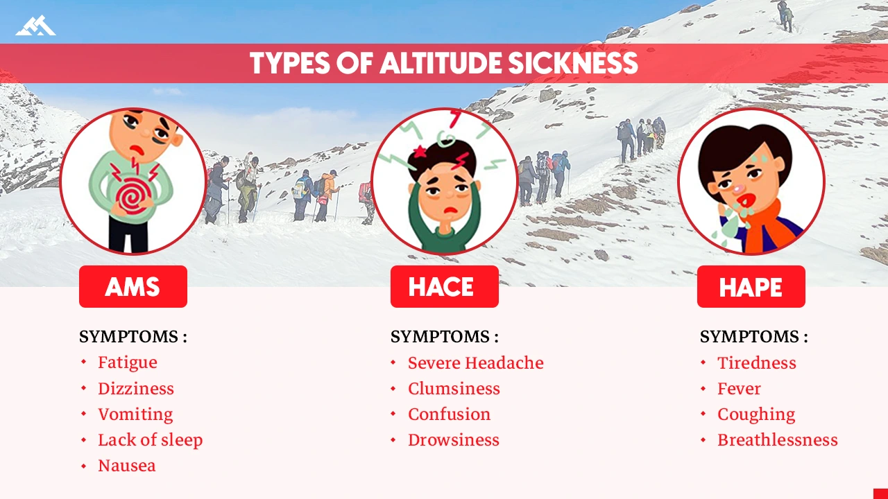 Types of Altitude Sickness, Trek The Himalayas