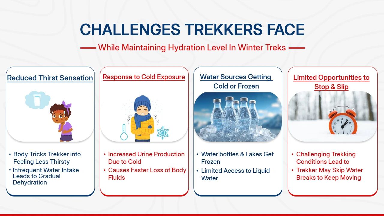 Hydrating challenges faced by trekkers on winter treks