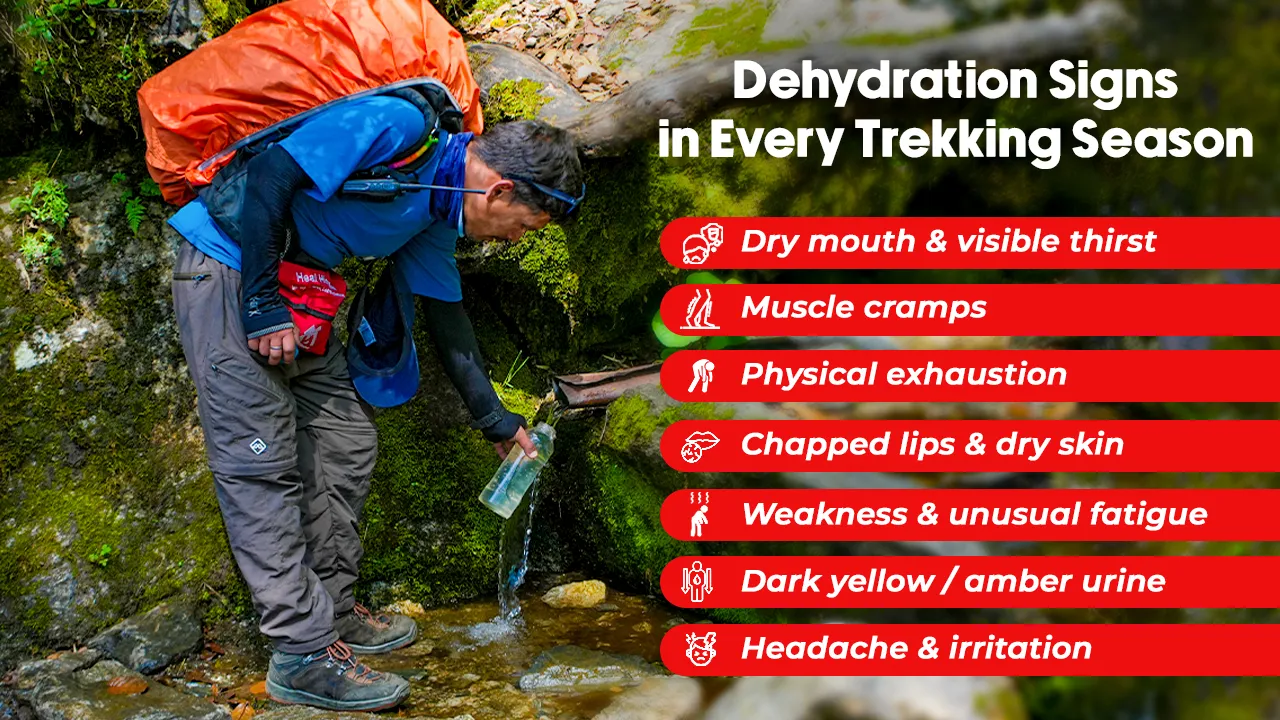 Dehydration Signs During Trekking