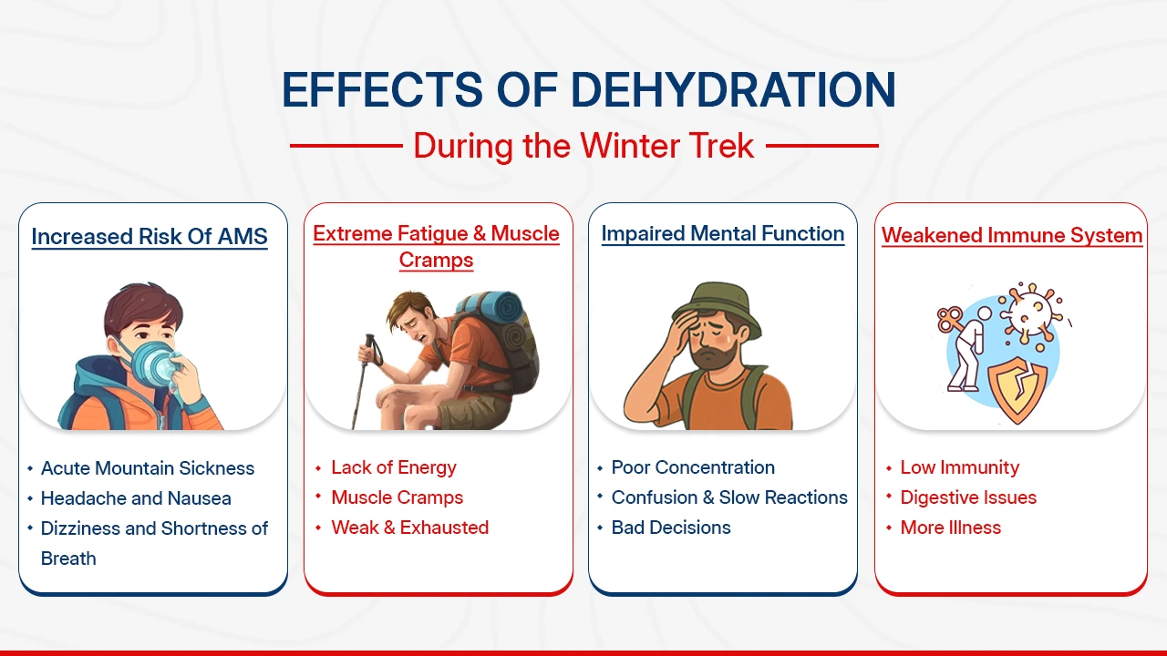 How Dehydration Affects Trekkers During Winter Treks