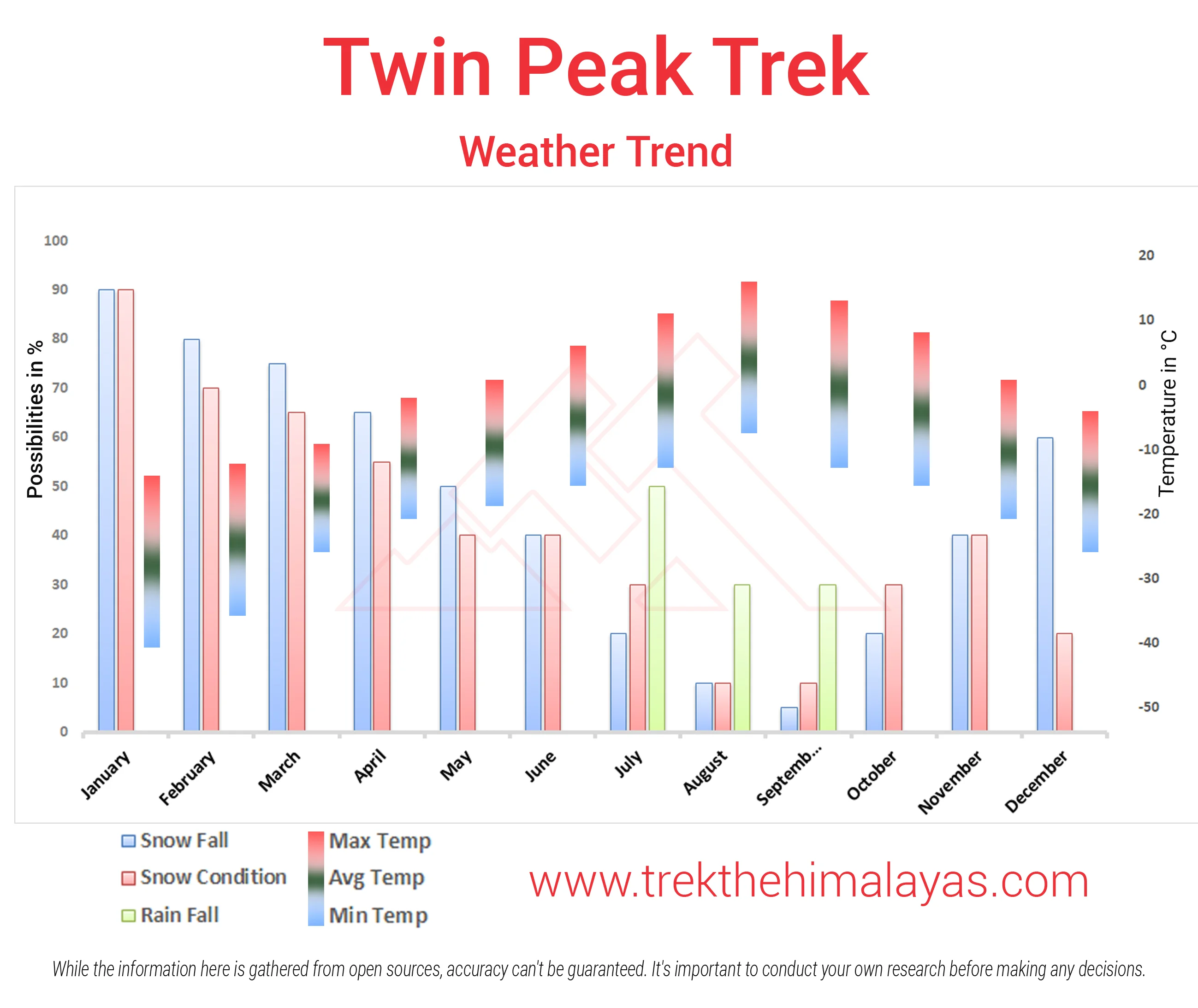 Kang Yatse 2 & Dzo Jongo East  Peak Expedition with Markha Valley Maps