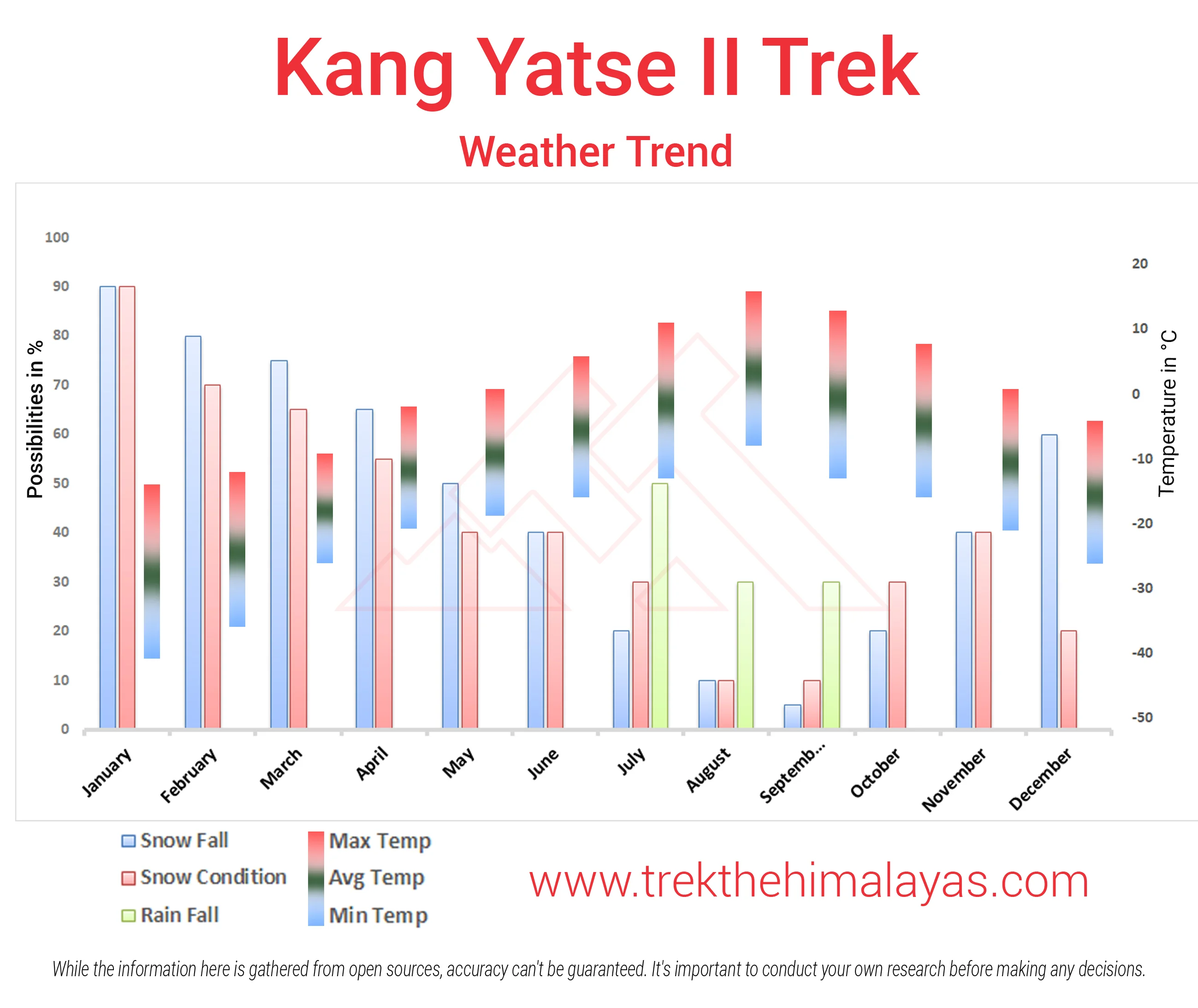 Kang Yatse 2 Peak Expedition Maps