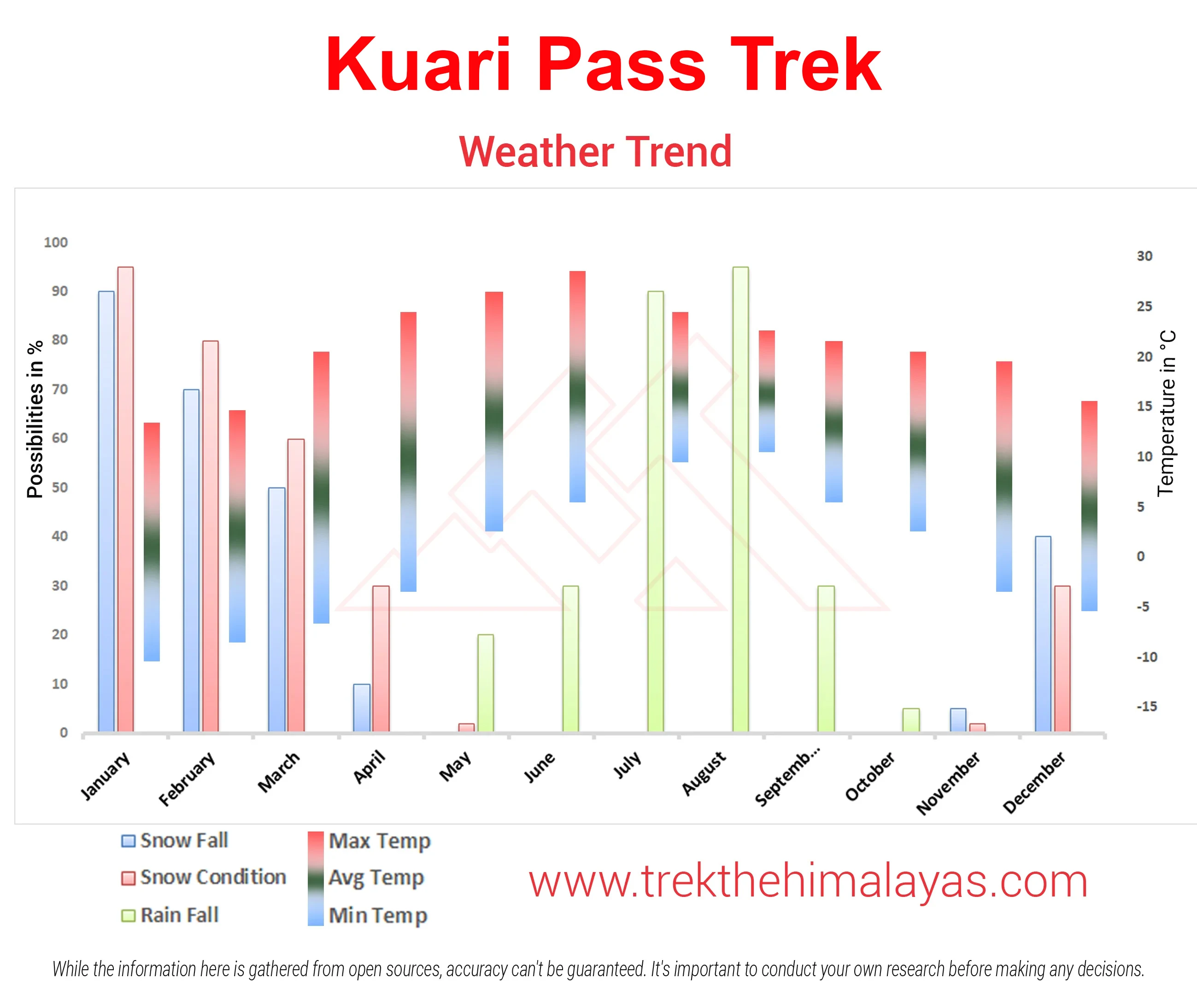 Kuari Pass Trek Maps