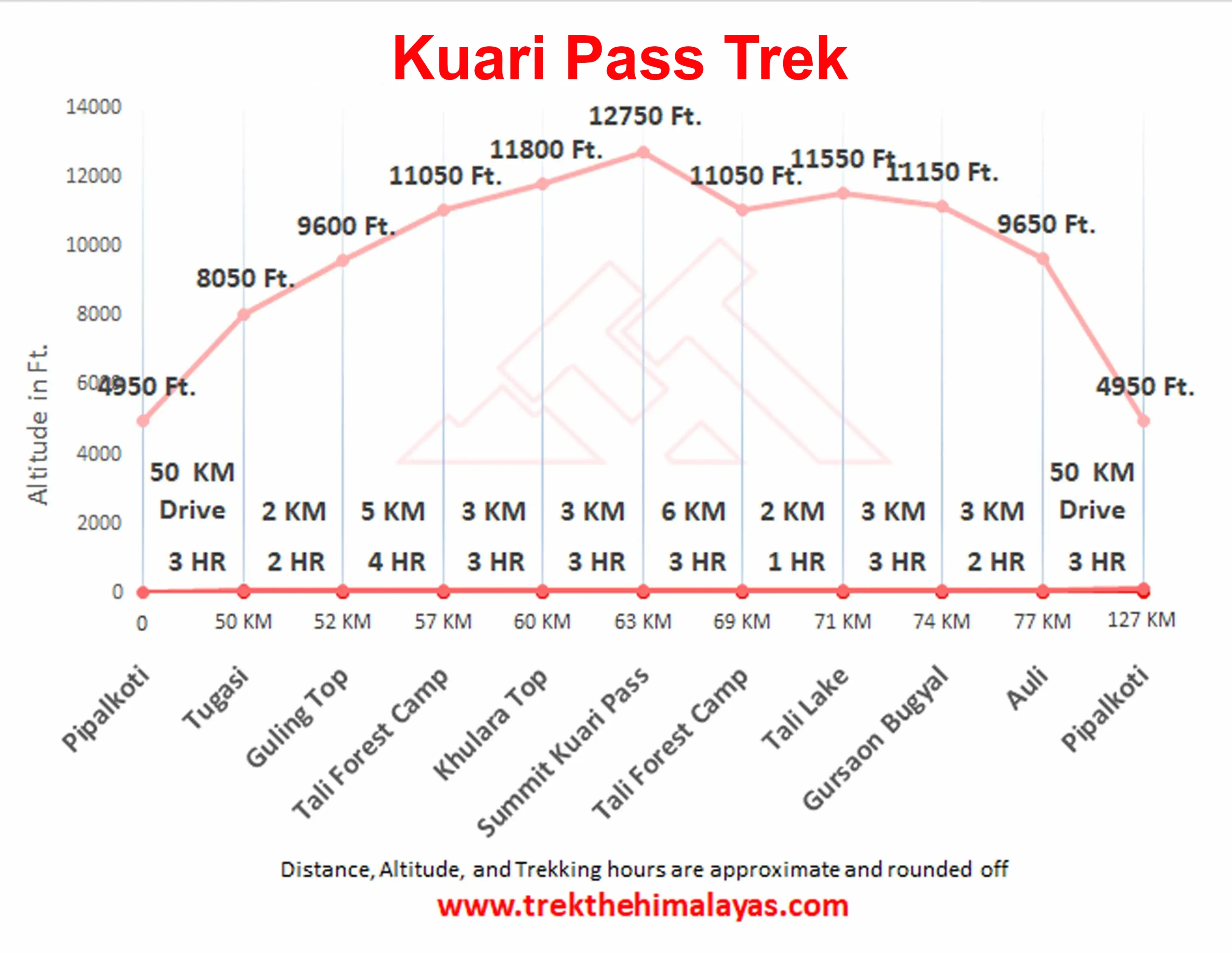 Kuari Pass Trek Maps