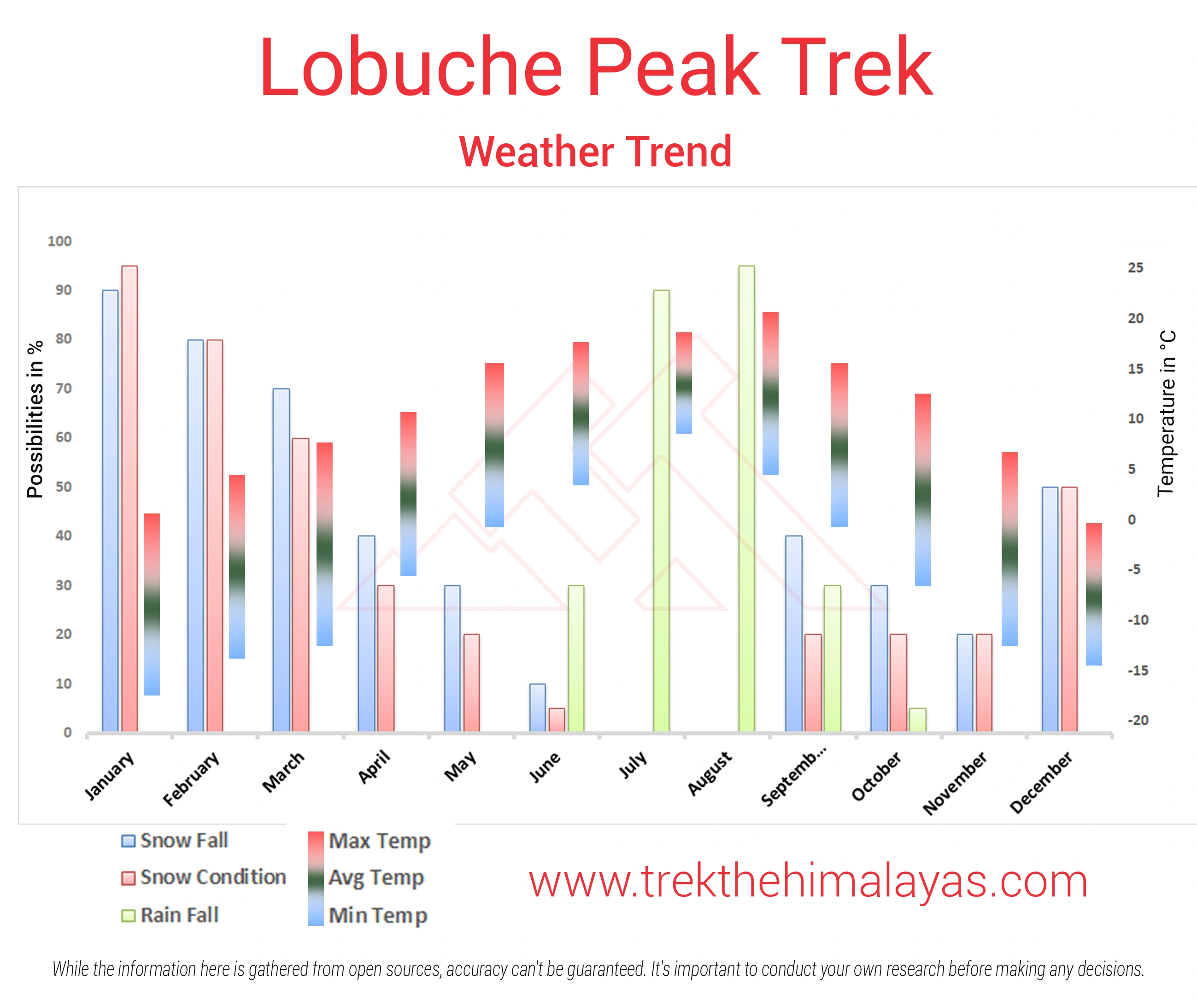 Lobuche Peak Trek Maps