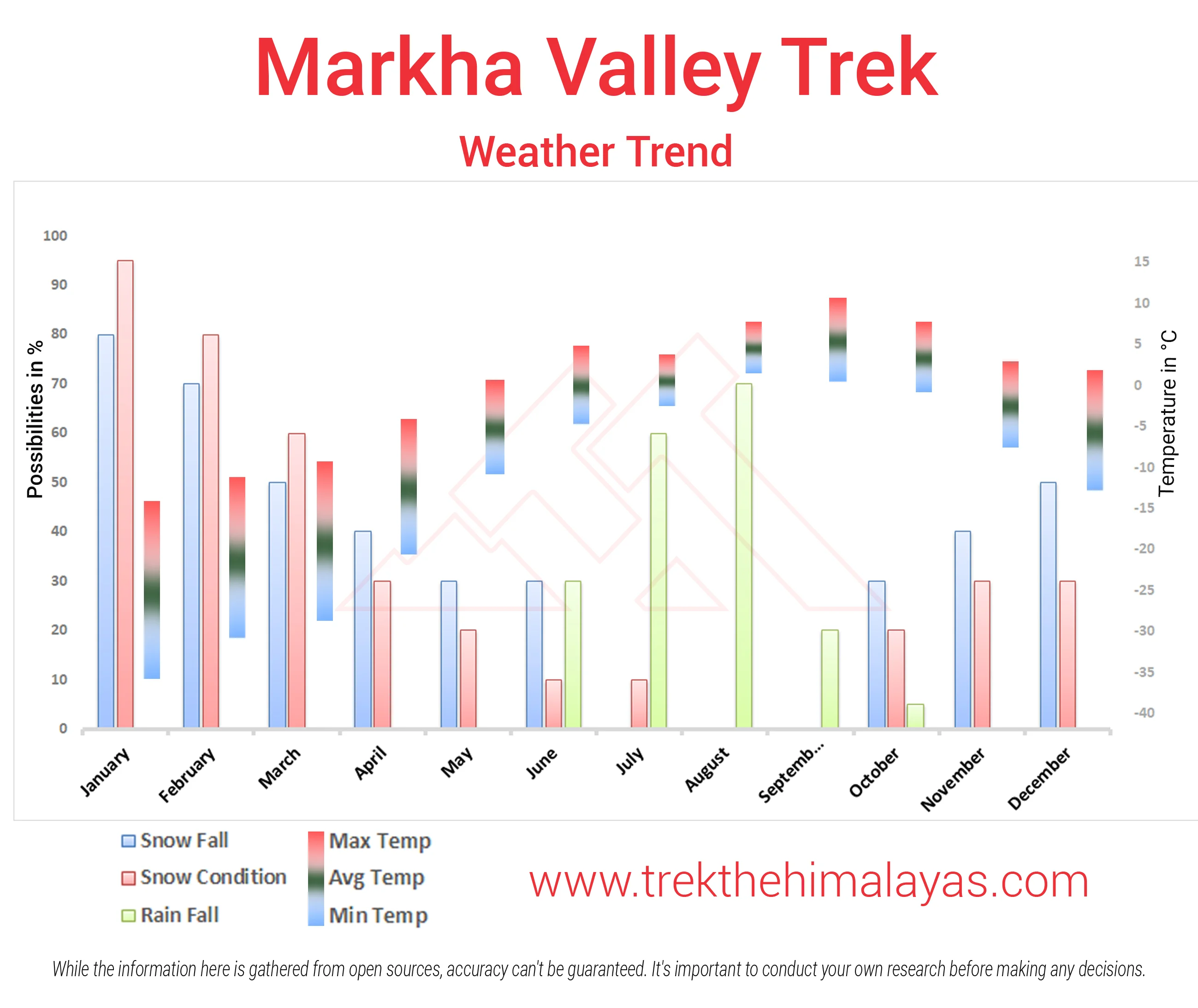 Markha Valley Trek Maps