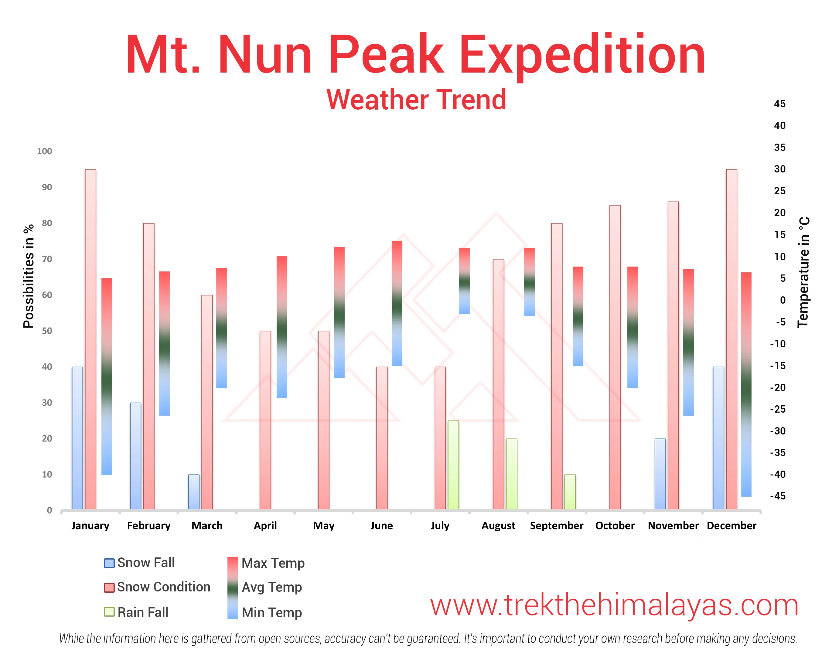 Nun Peak Expedition Maps