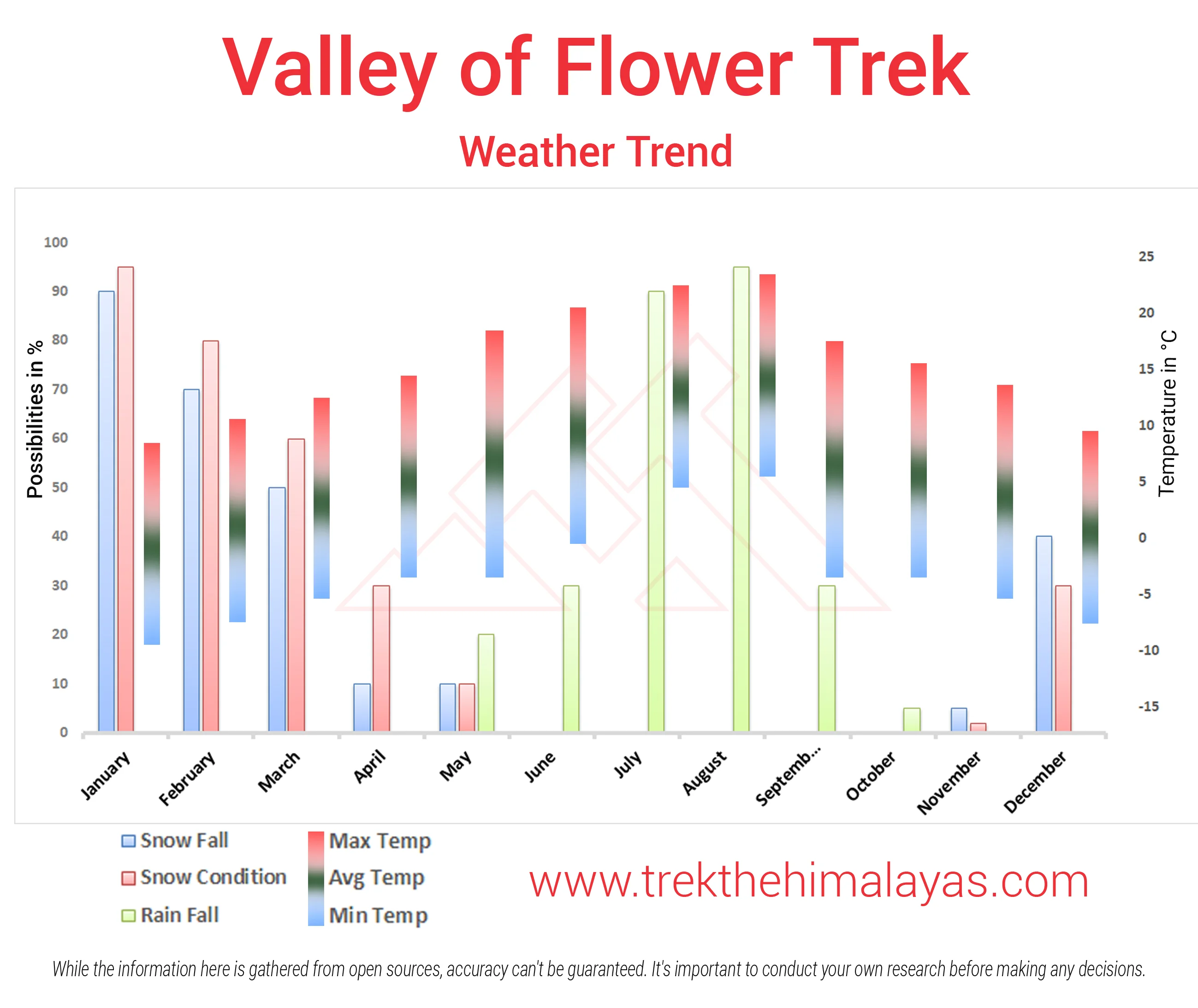 Valley of Flowers Trek Maps